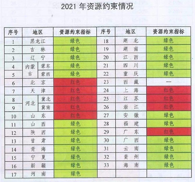 未來煤電風(fēng)電在哪建？如何建？能源局政策見分曉