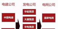 一文看懂電力、石油、軍工、電信這四大行業(yè)內(nèi)央企的復(fù)雜體系！