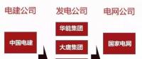 一文看懂電力、石油、軍工、電信這四大行業(yè)內(nèi)央企的復(fù)雜體系！