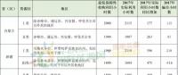 新疆、甘肅、寧夏、吉林四省區(qū)風(fēng)電未達(dá)標(biāo)！國(guó)家能源局發(fā)布2017年度全國(guó)可再生能源電力發(fā)展監(jiān)測(cè)評(píng)價(jià)通報(bào)！