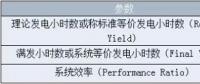 淺談光伏電站發(fā)電性能評價(jià)指標(biāo)（溫度方向）