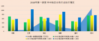 2018年中國電力市場春季報(bào)告②水電篇