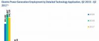美國能源就業(yè)數(shù)據(jù)大全：發(fā)電及燃料領(lǐng)域就業(yè)人數(shù)知多少？