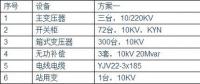 光伏電站為何升壓至35KV？