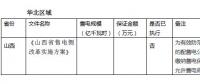 關(guān)于履約保函 你了解多少？