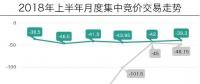 廣東月競(jìng)半年回顧：走勢(shì)“平穩(wěn)”，售電公司持續(xù)承壓