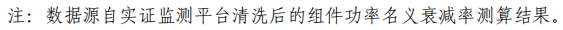 大同一期光伏發(fā)電領(lǐng)跑基地運(yùn)行監(jiān)測(cè)月報(bào)發(fā)布 各大企業(yè)表現(xiàn)如何？
