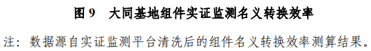 大同一期光伏發(fā)電領跑基地運行監(jiān)測月報發(fā)布 各大企業(yè)表現(xiàn)如何？
