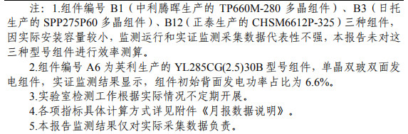 大同一期光伏發(fā)電領(lǐng)跑基地運(yùn)行監(jiān)測(cè)月報(bào)發(fā)布 各大企業(yè)表現(xiàn)如何？
