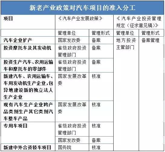 這個(gè)“十年一遇”的汽車產(chǎn)業(yè)政策大修，誰(shuí)會(huì)獲益？