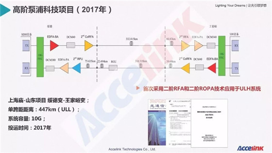 特高壓超長(zhǎng)距傳輸技術(shù)研討及展望