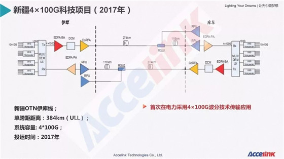特高壓超長(zhǎng)距傳輸技術(shù)研討及展望