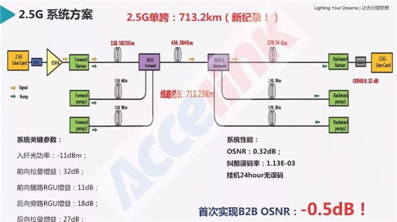 特高壓超長(zhǎng)距傳輸技術(shù)研討及展望