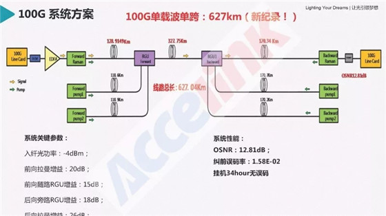 特高壓超長(zhǎng)距傳輸技術(shù)研討及展望