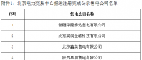 寧夏電力交易中心對5家售電公司注冊申請、3家售電公司業(yè)務(wù)變更進行公示