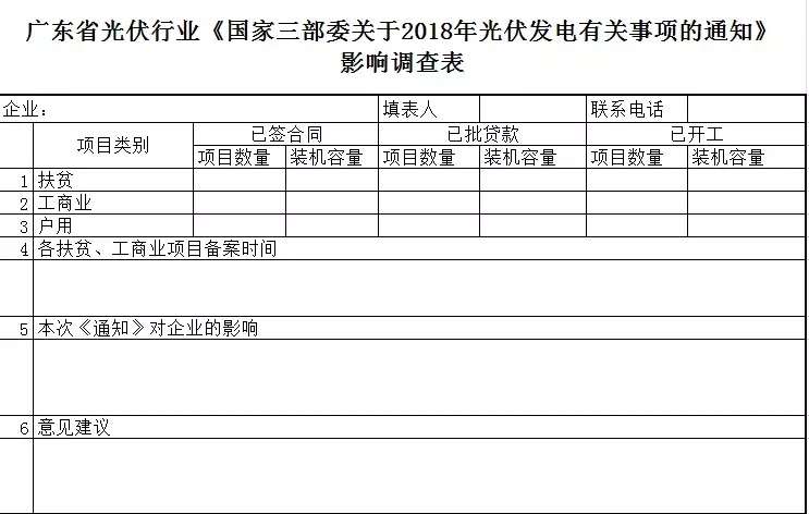 陜西，湖北，廣東太陽能產業(yè)委員及中國光伏專委會正面回應531政策