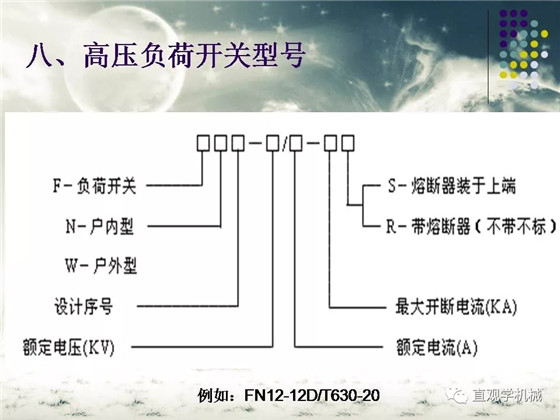 圖解｜高壓隔離開關(guān)與高壓負荷開關(guān)的區(qū)別