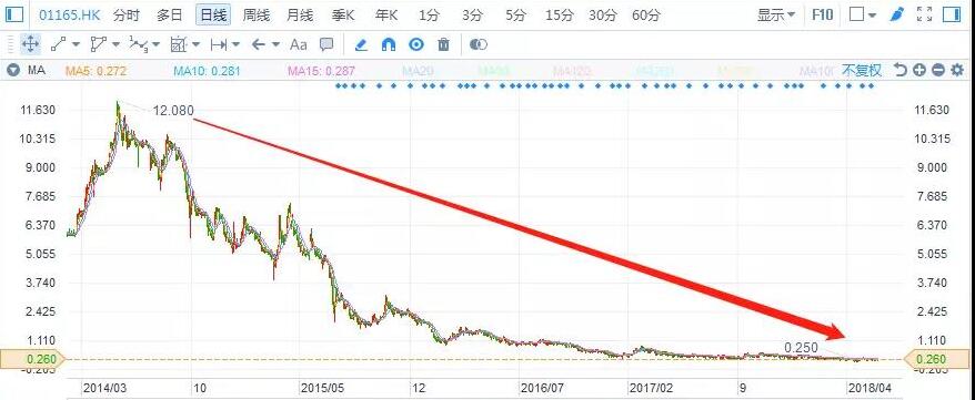 港股復(fù)盤：去杠桿下，光伏行業(yè)將何去何從？