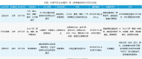 共享汽車企業(yè)盤點(diǎn)：有的進(jìn)全國(guó)60余座城市，有的只有1個(gè)根據(jù)地