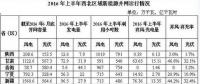 棄風(fēng)加??！西北棄風(fēng)再添新成員