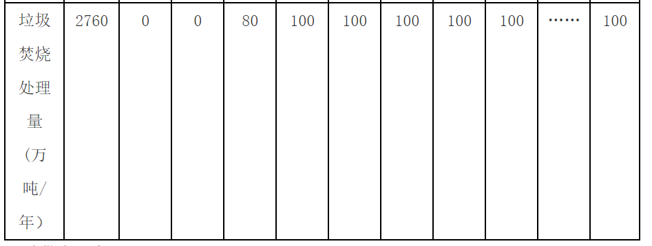 流標(biāo)后重啟，合肥龍泉3000噸/日垃圾焚燒項目（二次）招標(biāo)開始