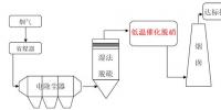 南京大學(xué)董林教授團(tuán)隊(duì)在燃煤電廠超低溫脫硝研究領(lǐng)域取得重要進(jìn)展！