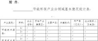 河南?。宏P(guān)于征集節(jié)能環(huán)保先進(jìn)技術(shù)裝備的通知