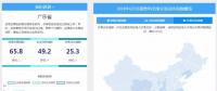 【售電指數(shù)】6月政策發(fā)展指數(shù)發(fā)布， 本月的主體是現(xiàn)貨市場(chǎng)準(zhǔn)備與降電價(jià)