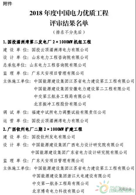 7個(gè)風(fēng)電工程獲獎(jiǎng)！2018中國(guó)電力優(yōu)質(zhì)工程評(píng)審結(jié)果名單出爐?。ǜ皆敿?xì)名單）