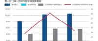 比亞迪現(xiàn)在分拆電池業(yè)務(wù)是不是晚了？
