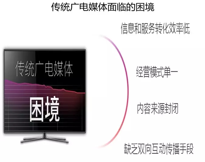 借力智慧城市建設(shè)，助推融媒轉(zhuǎn)型升級(jí)
