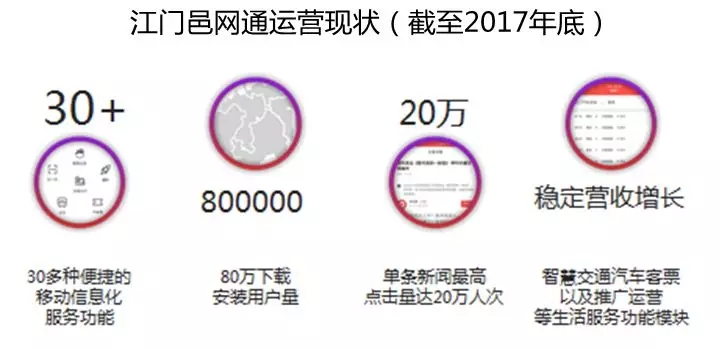 借力智慧城市建設(shè)，助推融媒轉(zhuǎn)型升級(jí)
