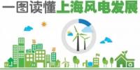一圖讀懂上海風(fēng)電發(fā)展