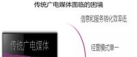 借力智慧城市建設(shè)，助推融媒轉(zhuǎn)型升級(jí)