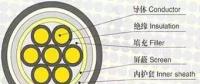 制作10kV電纜終端頭的關(guān)鍵，你知道嗎？