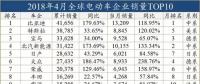 外資發(fā)展電動車，穩(wěn)扎穩(wěn)打才會走的更遠(yuǎn)