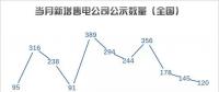 【售電指數(shù)】售電5月，湖南省重回主體活躍指數(shù)榜首，四川上升明顯