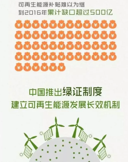 身為能源人，你懂“綠證”嗎？