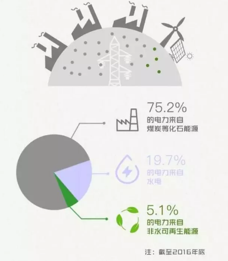 身為能源人，你懂“綠證”嗎？