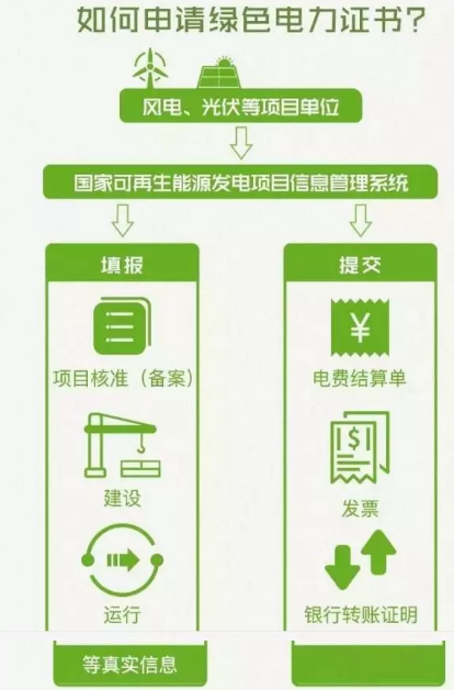 身為能源人，你懂“綠證”嗎？