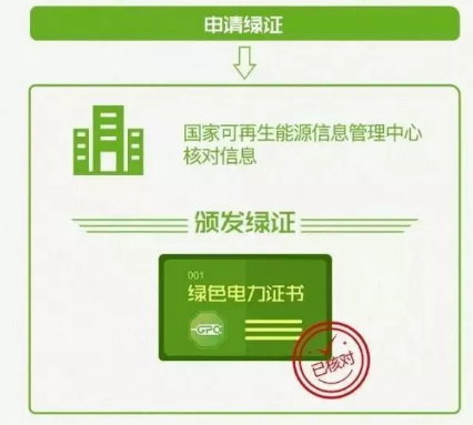 身為能源人，你懂“綠證”嗎？