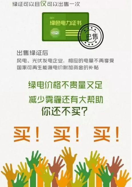 身為能源人，你懂“綠證”嗎？