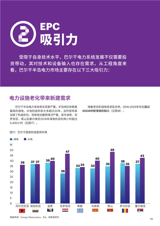 中國電力投資的新版圖？《巴爾干半島區(qū)域電力市場趨勢報告》發(fā)布