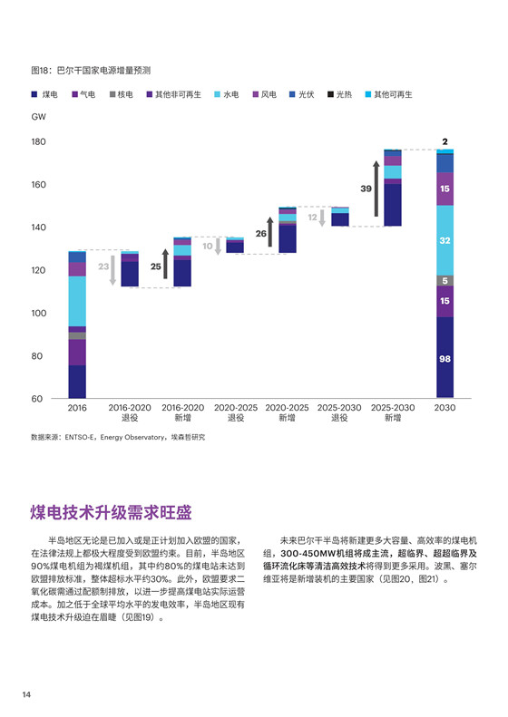 中國電力投資的新版圖？《巴爾干半島區(qū)域電力市場趨勢報告》發(fā)布
