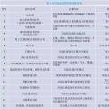 干貨丨“海風”怎么吹？—海上風電項目前期工作流程