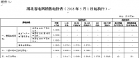 湖北再降電價(jià)：一般工商業(yè)及其他用電目錄電價(jià)、輸配電價(jià)降1.93分/千瓦時(shí)