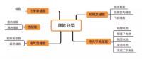 想全面了解儲(chǔ)能？你需要知道這些