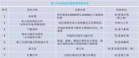 干貨丨“海風(fēng)”怎么吹？—海上風(fēng)電項(xiàng)目前期工作流程