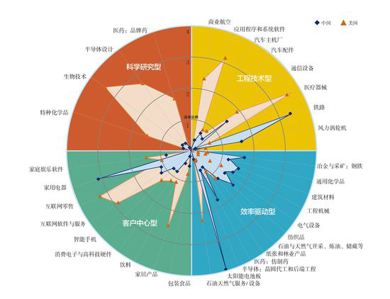 中國光伏十年經(jīng)歷了什么？到底是該遏止還是該鼓掌？