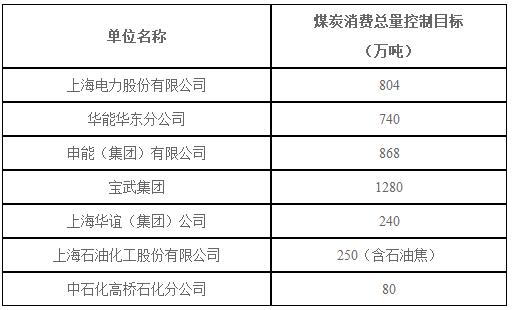 上海：2018年風(fēng)電項(xiàng)目開工建設(shè)10萬(wàn)千瓦